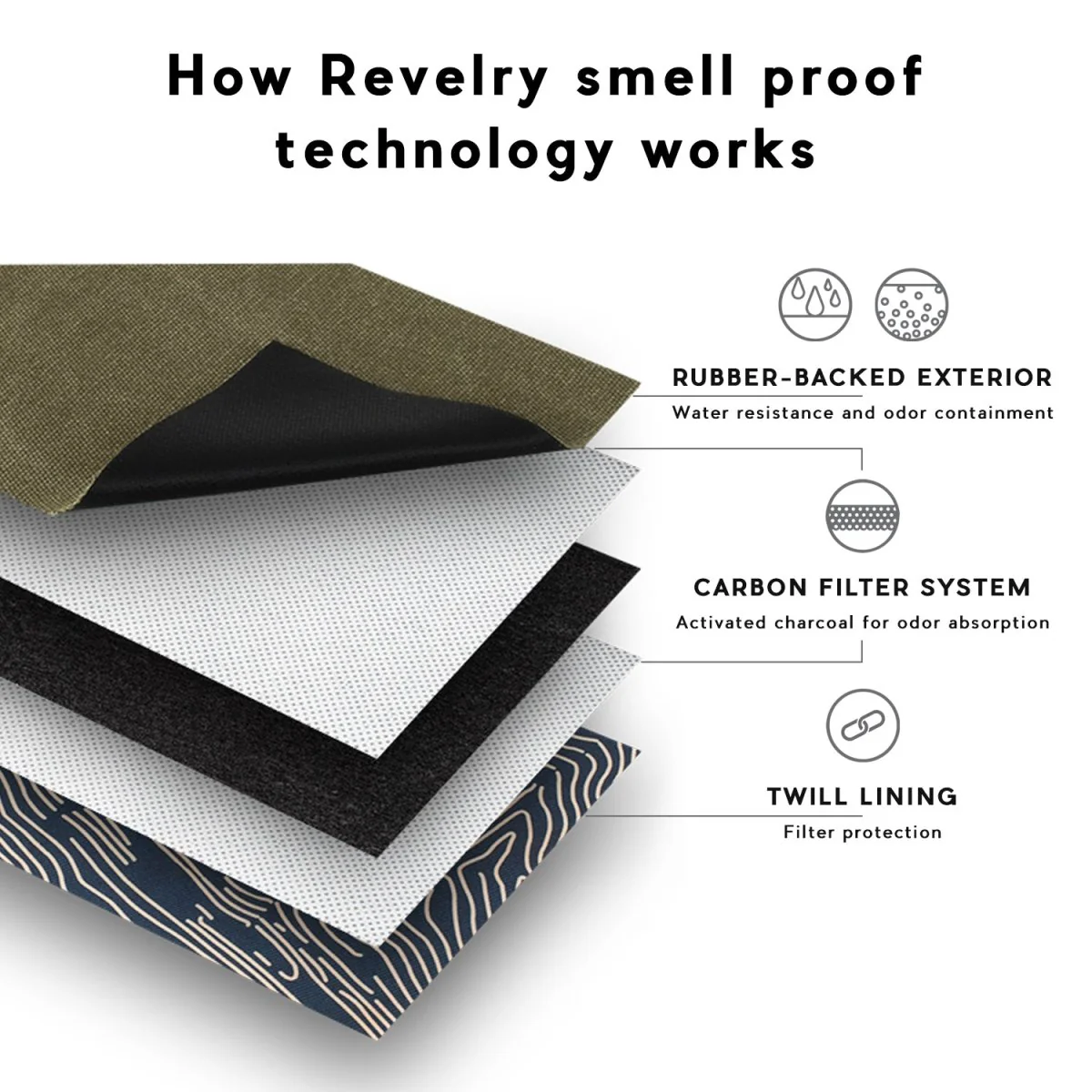 The Drifter - Smell Proof Rolltop Backpack - Image 6